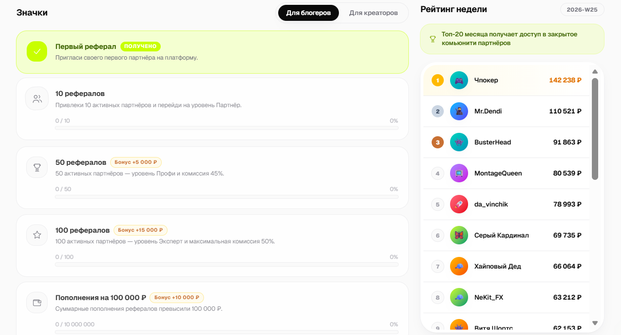 Content2Go affiliate leaderboard for the week