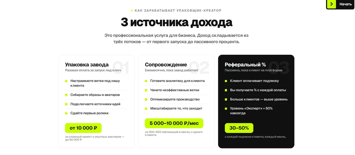 Три источника дохода креатора: упаковка завода, сопровождение и реферальное вознаграждение
