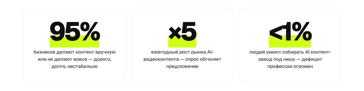 Показатели автоматизации контент-завода: доля делегированной работы, рост производительности и время креатора на контроль